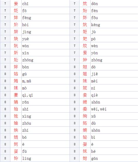 女字旁|女字旁的字有哪些